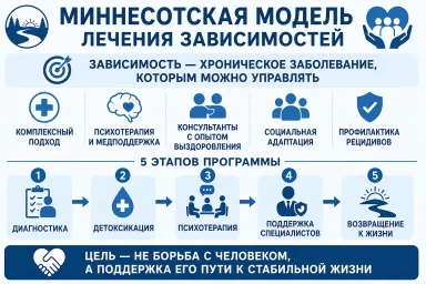 Миннесотская модель в Удомле