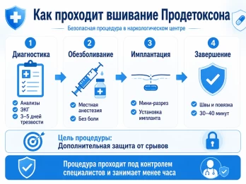 Имплантация Продетоксон в Удомле